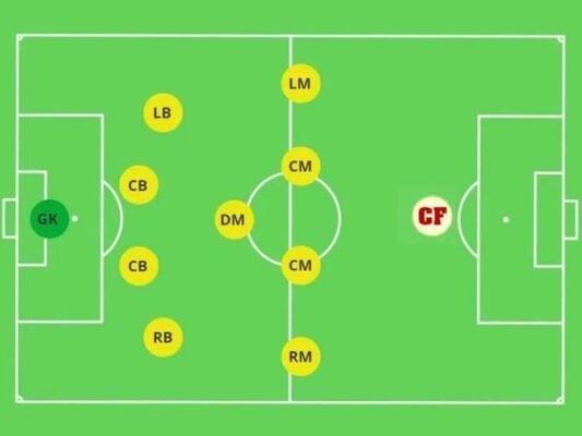 cf la gi trong bong da 938aaff8be8741be8e8f6294169f0092 grande